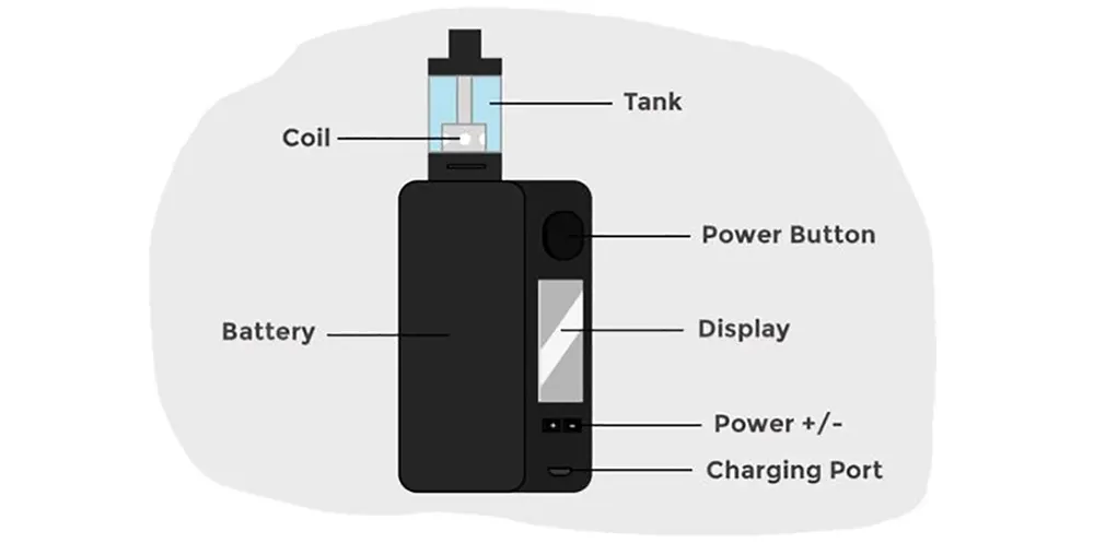 What Is a Vape and How Does It Work? A Simple Guide for Beginners