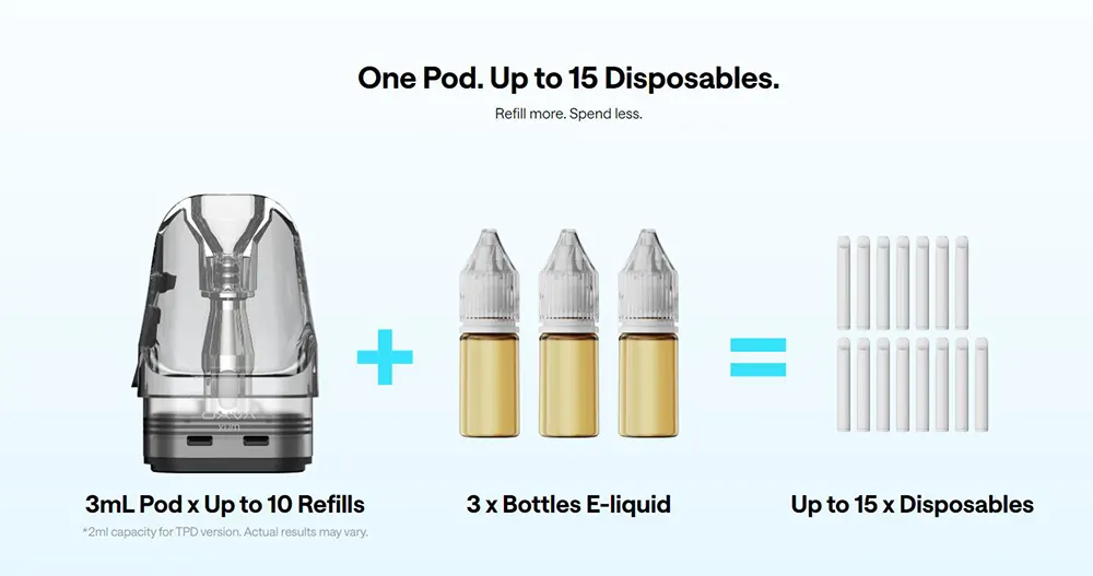  OXVA XLIM GO Pod-System | Nachfüllbare E-Zigarettenprodukte für den Großhandel (Einzelhändler und Distributoren) 